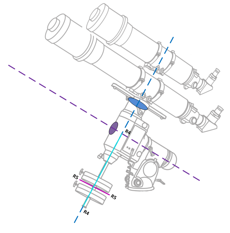 Measuring the counterweight shaft