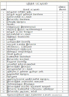 யான்புவில் கிடைக்கும் புத்தக பட்டியல்!