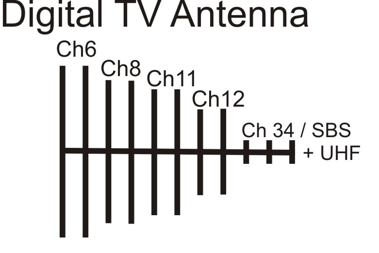 Antenna Gold Coast The Difference Between Analogue and Digital TV Antennas