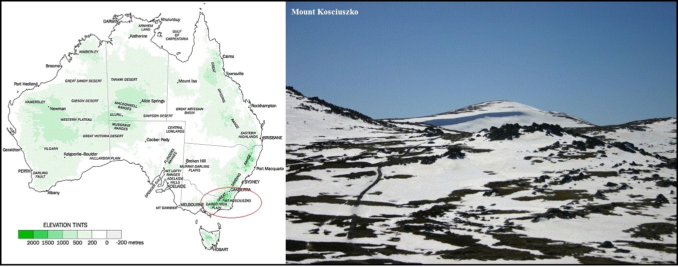 Mount Kosciuszko (AUSTRALIA) General Knowledge