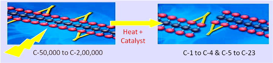 Pyrolysis Reaction Plastic and tyre pyrolysis reaction