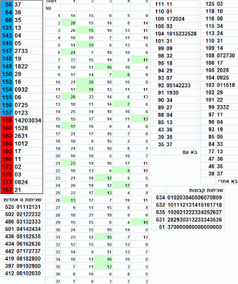 detailed statistics on israeli lotto games