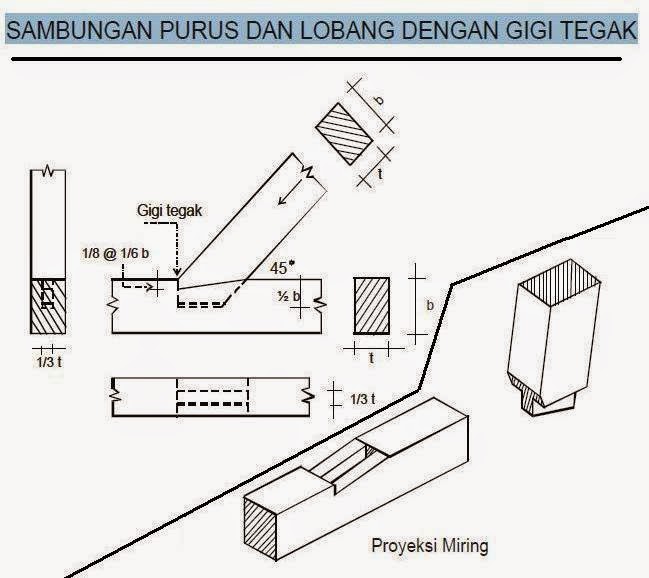 Jobsheet Praktek Kerja Kayu E Learning Blog