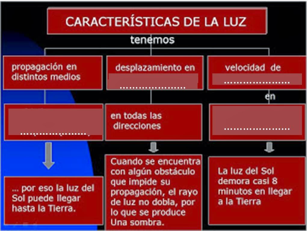 Ha dejado a beber fumar a después