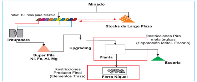 explotación de níquel