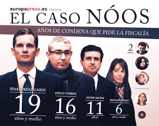 El caso Nóos