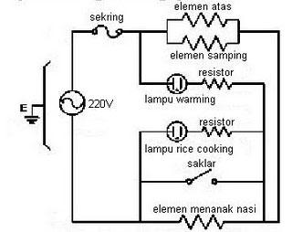 komponen rice cooker - ArifmyTechnology circuit diagram kipas angin 