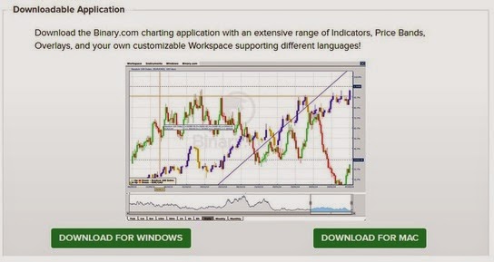 Smart Traders Charts