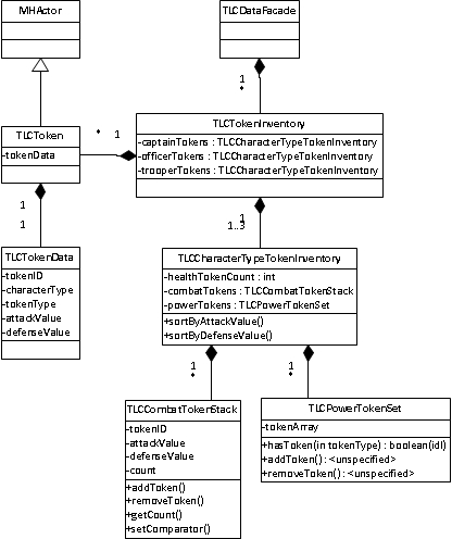 Token System