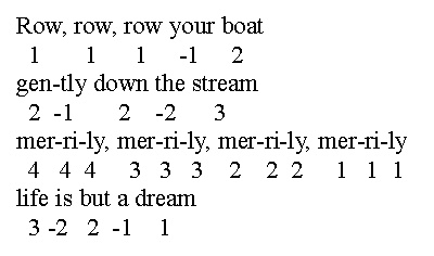 row your boat piano numbers mini harmonica row row row your boat row your boat piano numbers mini harmonica row row row your boat
