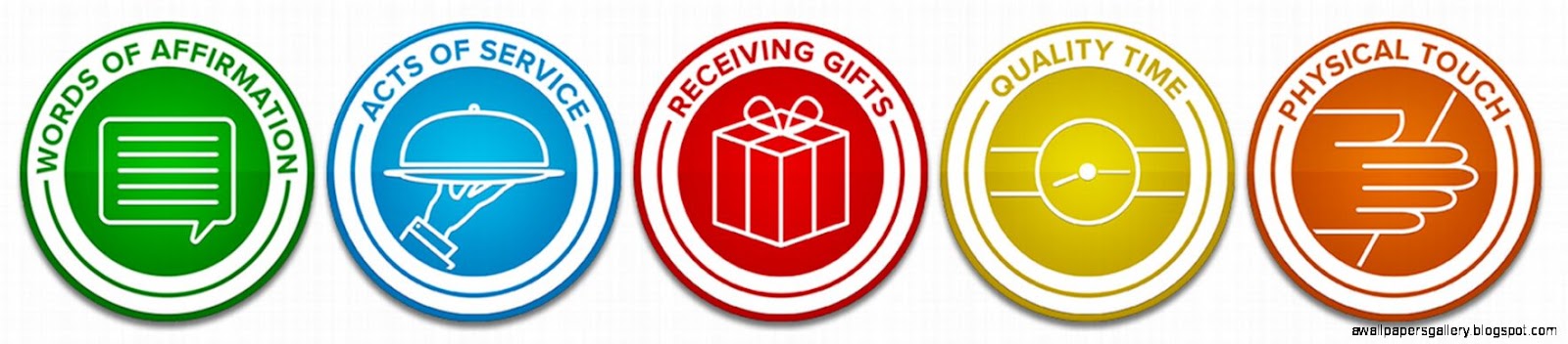 Whats Your Love Language Whats Your Love Language