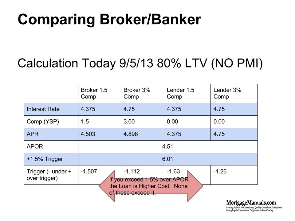 Mortgage News Digest Broker v. Lender The Drive to MiniCorrespondent