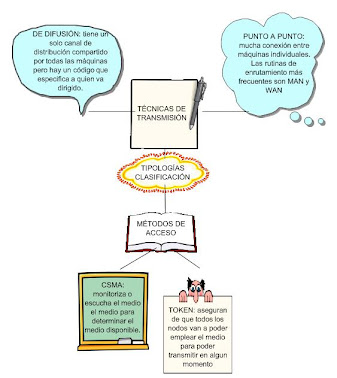 tipología de redes