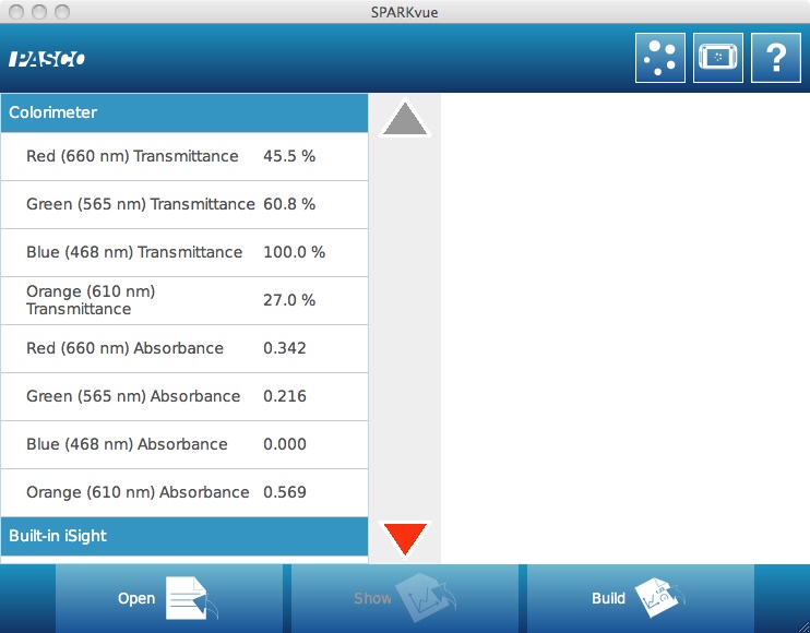 Colorimetry Spectroscopy and Science, Technology, and Education