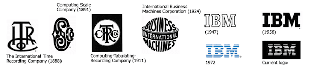 IBM Logo Evolution