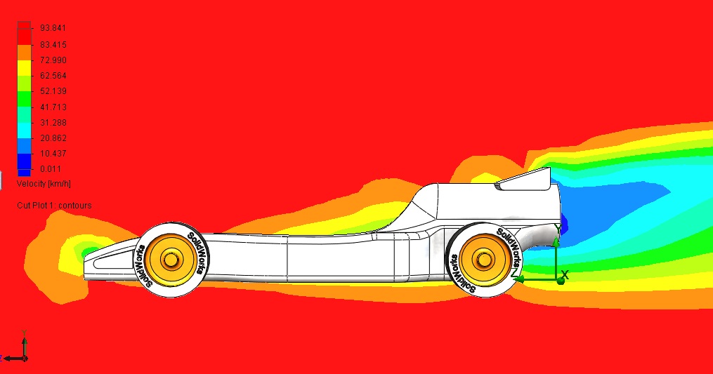 most aerodynamic co2 cars