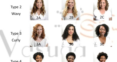 Naturally Coiled South Africa Hair Types My Hair Type