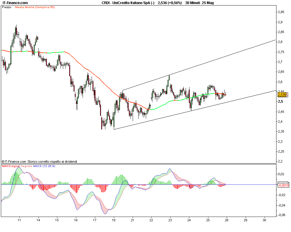 Forex 47 spa