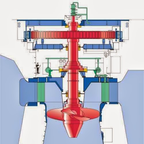 Turbine Illustration Hydroelectric Power Plants And Power Generation Lekule
