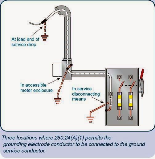 Earthing Systems Design steps Part Five Electrical Knowhow