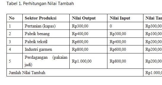 Materi Materi Kuliah Pendapatan Nasional