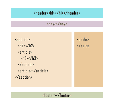 Estructura web HTML5 y sus roles. HTML5 Layout - HTML5 Section, HTML5 Aside, HTML5 Nav, HTML5 Article, HTML5 Footer, HTML5 Main - El Maquetador Web, Maquetación Freelance, Curso HTML HTML5 CSS Tutorial Estructura web HTML5 y sus roles. HTML5 Layout - HTML5 Section, HTML5 Aside, HTML5 Nav, HTML5 Article, HTML5 Footer, HTML5 Main - El Maquetador Web, Maquetación Freelance, Curso HTML HTML5 CSS Tutorial
