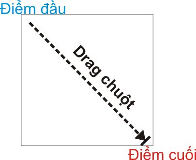 công cụ vẽ hình chữ nhật trong CorelDRAW| tu hoc coreldraw