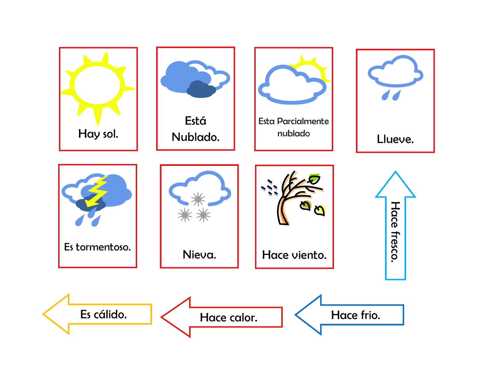 Spanish Calendar & Weather Joy Focused Learning