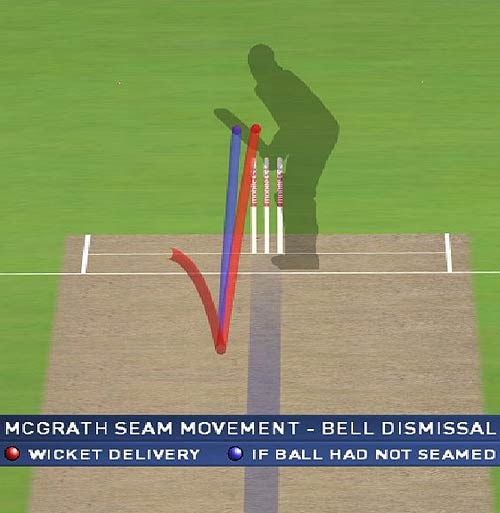 Expressions of Life Technology in Cricket
