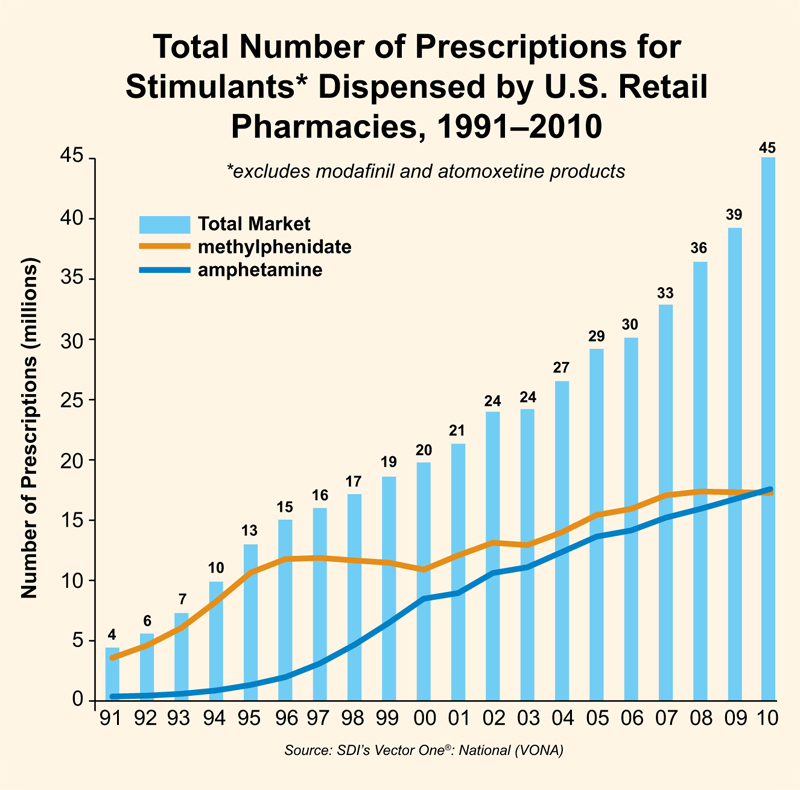 average price of drugs in dopewars average price of drugs in dopewars