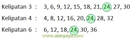  bilangan bundar terkecil yang sanggup habis dibagi oleh beberapa bilangan  tertentu Kelipatan Persekutuan Terkecil
