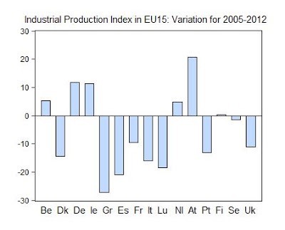 20. Industry and Crisis in Europe, 2005-2012