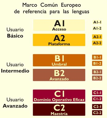 Comprueba tu nivel de idiomas