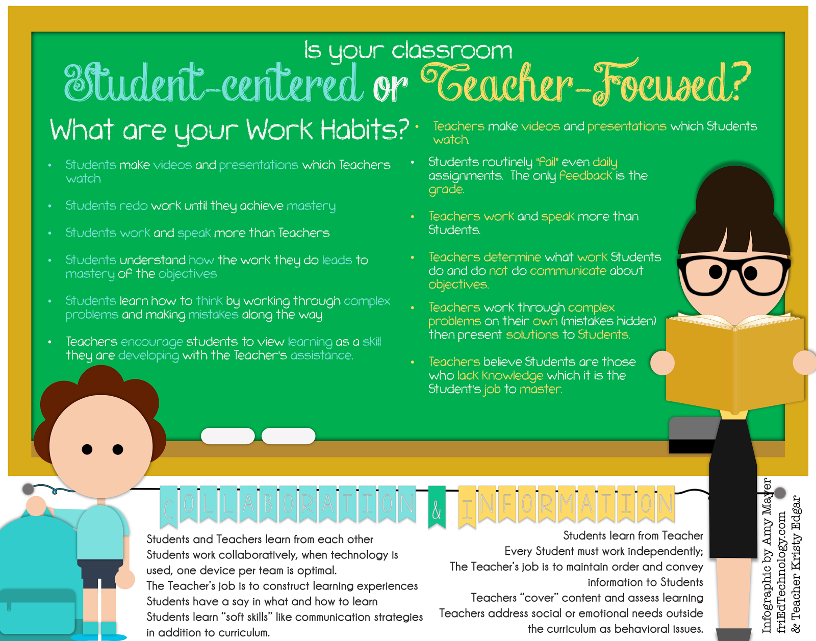 Student Centered Or Teacher Centered Classroom