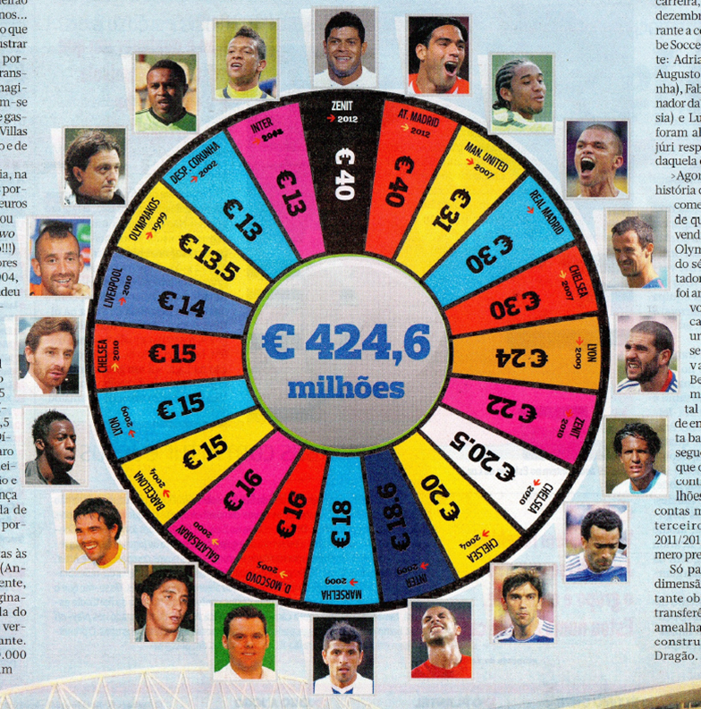 Who are the best chairmen / owners in football? r/soccer