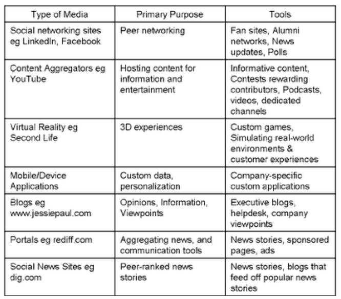 Global Media Global & New Media