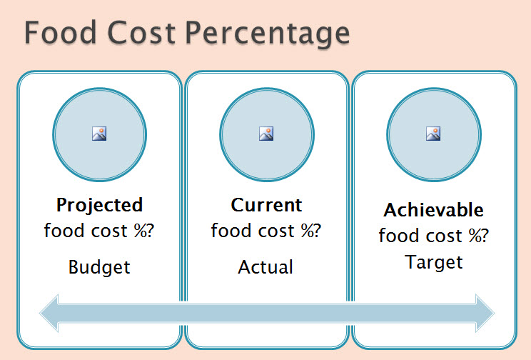 food cost wiz 2011