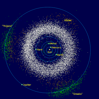 cinturão de asteroides