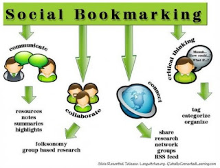 Bookmarking Sites List 2012