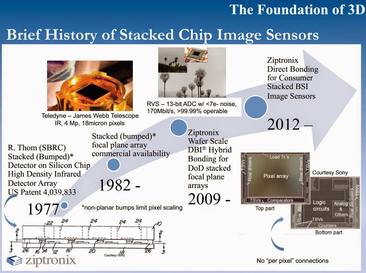 Image Sensors World Ziptronix Stacked Sensor Technology Presentation