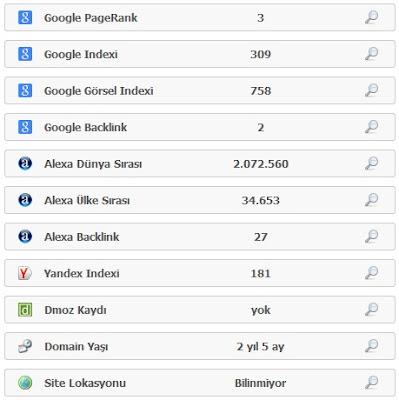 2013 blog istatistikleri