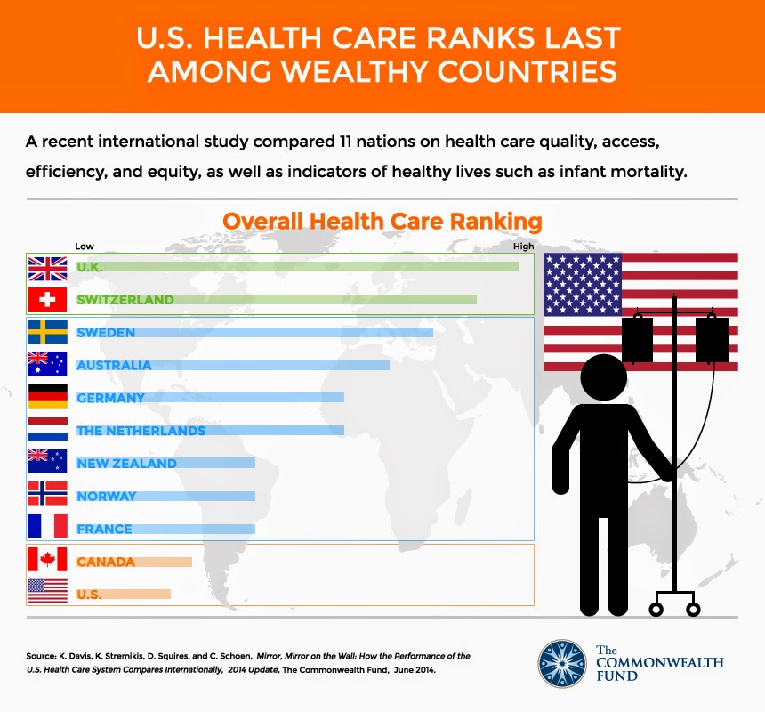 Nine and nine USA vs. Germany quality of life