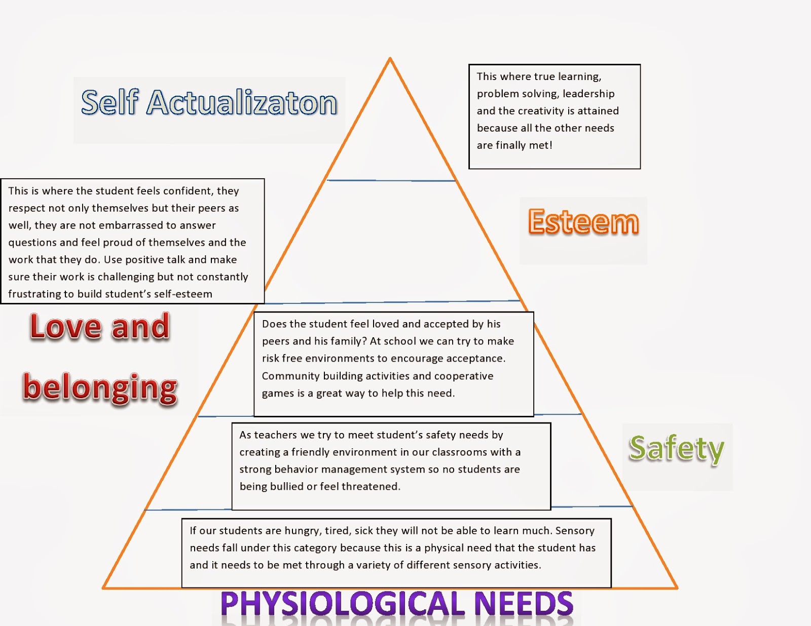 physical needs These pages look at some of the symptoms often reported by people with advanced cancer and, where possible, offers some suggestions for coping with them. physical needs These pages look at some of the symptoms often reported by people with advanced cancer and, where possible, offers some suggestions for coping with them.