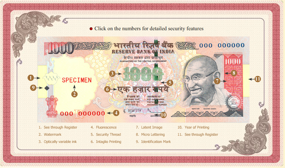 Rbi 1000 Note Fake Series