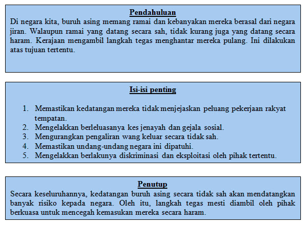 Bahasa Malaysia Stpm Teknikal