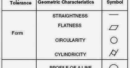mechanical biology chemistry