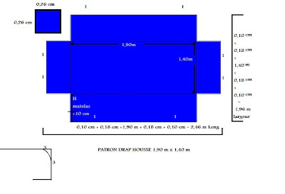 Comment faire les coins d'un drap housse ?