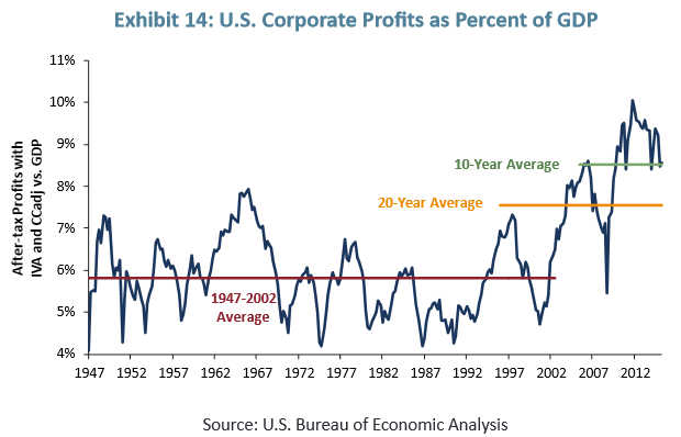 profit vs income