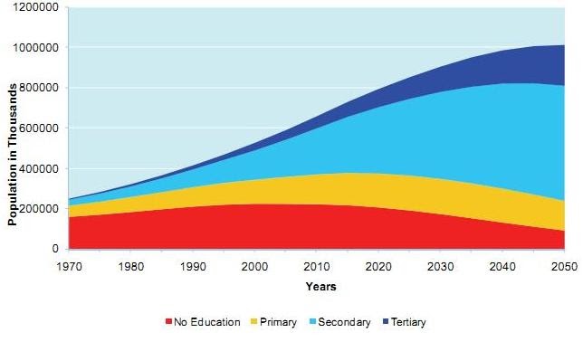 Obstacles to economic development notes image