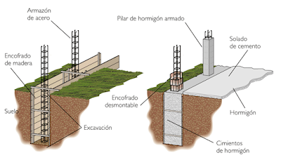 cimientos de casas